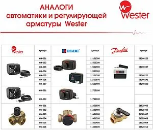 Трехходовой смесительный клапан ¾&quot; Kvs 6.3 Wester FMV 131E WV-002, 2