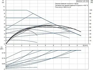 Насос циркуляционный Grundfos MAGNA1 25-100 99221214, 4