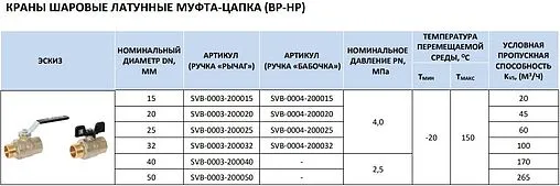Кран шаровый 2&quot;в x 2&quot;н Stout ГОСТ Р 59553-2021 SVB-0003-200050