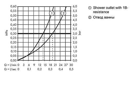 Термостат для ванны Hansgrohe ShowerTablet 350 белый/хром 13107400