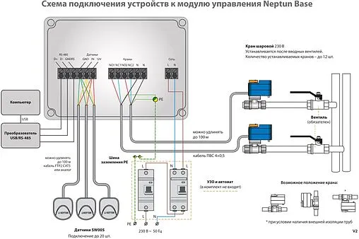 Система защиты от протечек Neptun Aquacontrol ½&quot; 100037060700