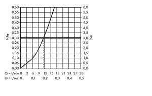 Смеситель для кухни Hansgrohe Logis M31 160 1jet хром 71832000, 3