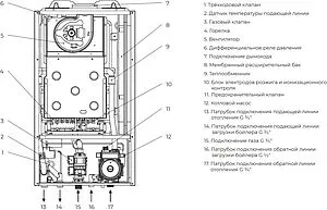 Настенный газовый котел одноконтурный турбированный 28кВт Meteor B30 28H 10680504001, 3