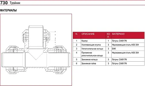 Тройник компрессионный соединительный 32мм x 32мм x 32мм Itap 7300100032