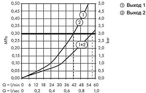 Термостат для 1 потребителя Hansgrohe ShowerSelect Highflow полированное золото 15760990, 3