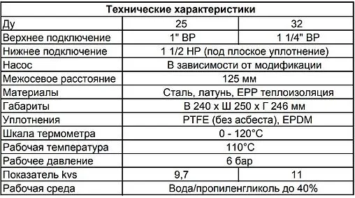 Насосный модуль с прямым контуром 1&quot;в х 1½&quot;н Meibes UK M66811.36WIRU с насосом Wilo PARA SC 25-7.0