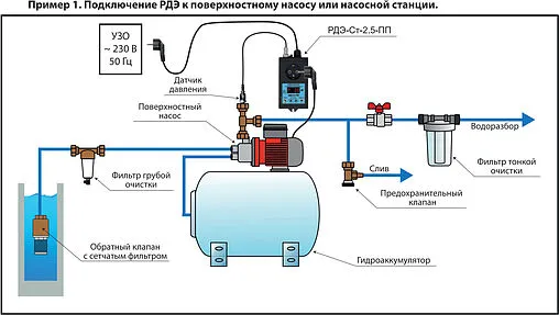 Реле давления воды с плавным пуском и выносным датчиком 4-20 мА Extra Акваконтроль РДЭ-Ст-2.5-ПП 1531121100