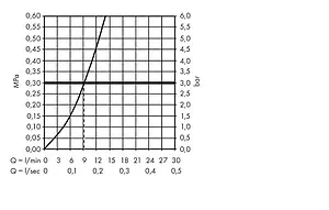 Смеситель для кухни Hansgrohe Metris Select M71 320 1jet под сталь 14883800, 5