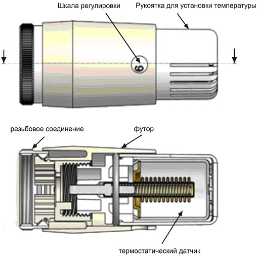 Головка термостатическая M30x1.5 Schlosser Mini белый/хром 601100030