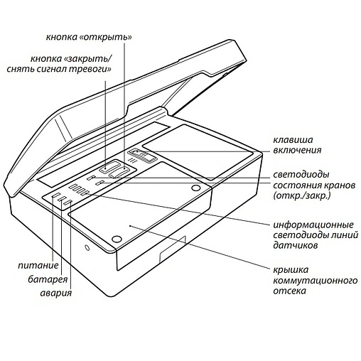 Модуль управления Neptun ProW+ 2153651