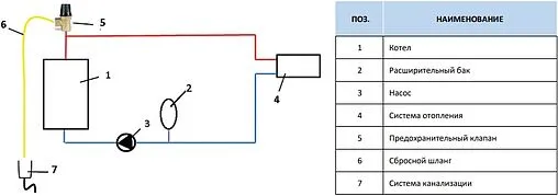 Клапан предохранительный ¾&quot; 3 бар Stout SVS-0010-003020