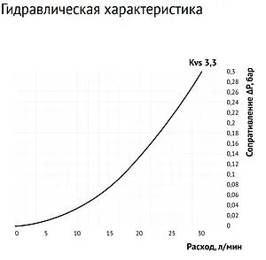 Узел насосно-смесительный с насосом Wilo Star RS 25/6-130 Uni-fitt Solomix Mini 474W1100, 5