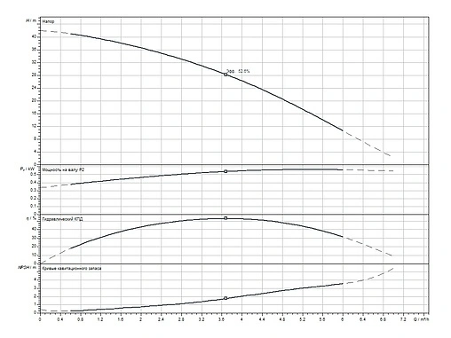 Станция автоматического водоснабжения Wilo HiMulti 3 C 1-44 P 2543601