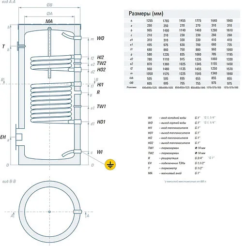 Бойлер косвенного нагрева с возможностью установки ТЭНа Rispa (143 кВт) RBFD 1000