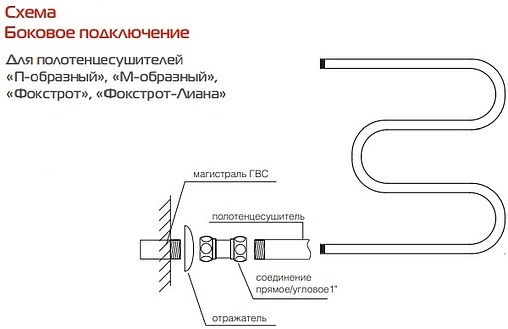 Полотенцесушитель водяной лесенка Royal Thermo Трапеция П7 500х796 БП м/о 500 полированная сталь RTT7.500.796