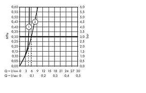 Смеситель для раковины Hansgrohe Talis E 110 хром 71751000, 4