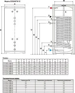 Бойлер косвенного нагрева Ferroli Ecounit N 400 1C (59.25 кВт) GRYZD70A Бойлер косвенного нагрева Ferroli Ecounit N 400 1C (59.25 кВт) GRYZD70A, 2