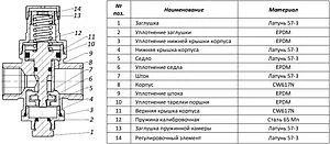 Редуктор давления поршневой ¾" Rommer RVS-0009-000020 Редуктор давления поршневой ¾" Rommer RVS-0009-000020, 3