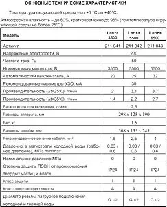 Водонагреватель проточный электрический Thermex Lanza 5500 белый/красный 211042, 2