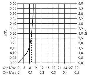 Смеситель для биде Hansgrohe Finoris хром 76200000 Смеситель для биде Hansgrohe Finoris хром 76200000, 3