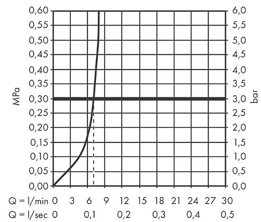 Смеситель для биде Hansgrohe Finoris хром 76200000