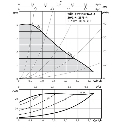 Насос циркуляционный для ГВС Wilo Stratos PICO-Z 25/1-4 4216472