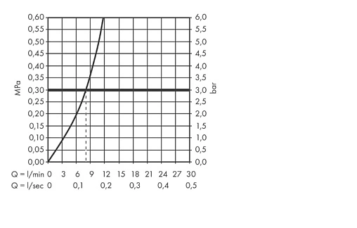 Смеситель для кухни с выдвижным изливом Hansgrohe Talis Select M51 220 1jet sBox под сталь 73852800