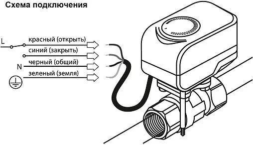 Кран шаровый с электроприводом Neptun Standard ½&quot; 230В 100037058600