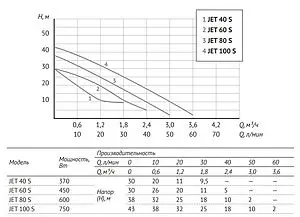 Станция автоматического водоснабжения Unipump Auto Jet 100 S-50-S 59798 Станция автоматического водоснабжения Unipump Auto Jet 100 S-50-S 59798, 3