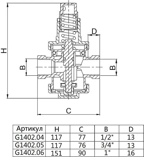 Редуктор давления поршневой ¾&quot; Gappo G1402.05