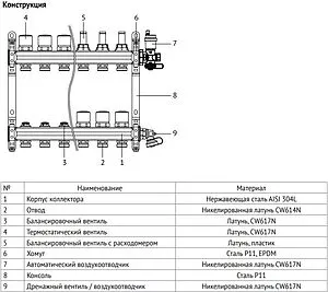 Группа коллекторная с расходомерами 3 отвода 1"в/в x ¾"ек Uni-fitt 450B4303 Группа коллекторная с расходомерами 3 отвода 1"в/в x ¾"ек Uni-fitt 450B4303, 3