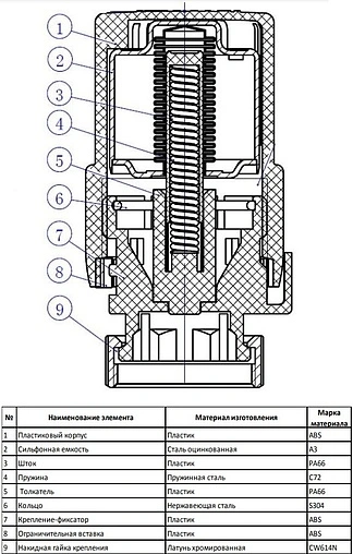 Головка термостатическая M30x1.5 IVANCI белый IVC.103101.N.01 Головка термостатическая M30x1.5 IVANCI белый IVC.103101.N.01