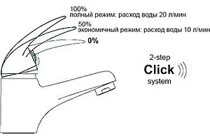 Смеситель для раковины с гигиеническим душем Wasserkraft Leine хром 3508 Смеситель для раковины с гигиеническим душем Wasserkraft Leine хром 3508, 4