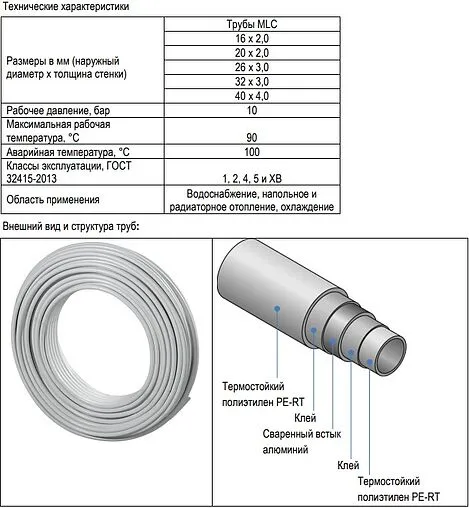 Труба металлопластиковая USYSTEMS MLC 20 x 2.0 мм PE-RT/AL/PE-RT бухта 100м 1237003