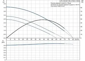 Насос циркуляционный Grundfos UPS 100-30 F 96402508 Насос циркуляционный Grundfos UPS 100-30 F 96402508, 2