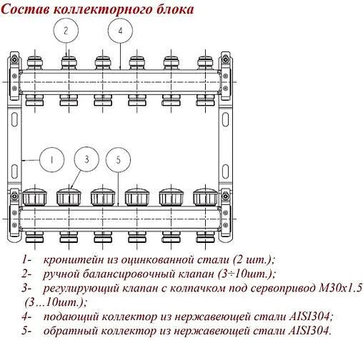 Группа коллекторная без расходомеров 10 отводов 1&quot;в/в x ¾&quot;ек Valtec VTc.582.EMNX.0610