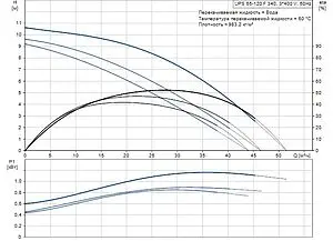 Насос циркуляционный Grundfos UPS 65-120 F 96402280 Насос циркуляционный Grundfos UPS 65-120 F 96402280, 2