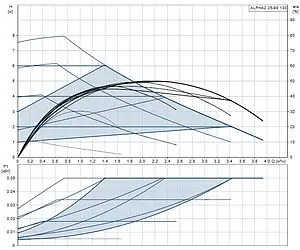Насос циркуляционный Grundfos Alpha2 25-80 130 99411163 Насос циркуляционный Grundfos Alpha2 25-80 130 99411163, 3