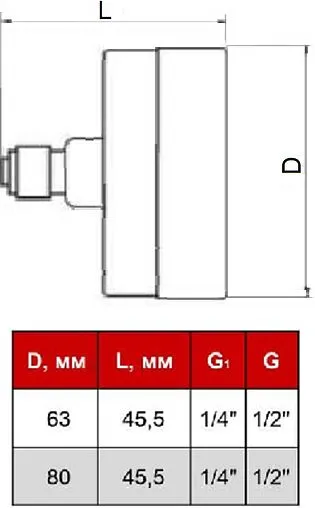 Термоманометр аксиальный STI 63мм 10 бар 120°С ½&quot; ТМА63-12-10УП