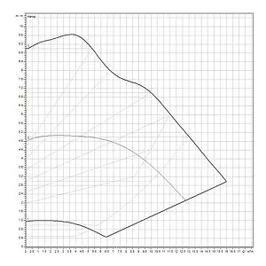 Насос циркуляционный Wilo Yonos MAXO 32/0.5-11 2210114 Насос циркуляционный Wilo Yonos MAXO 32/0.5-11 2210114, 3