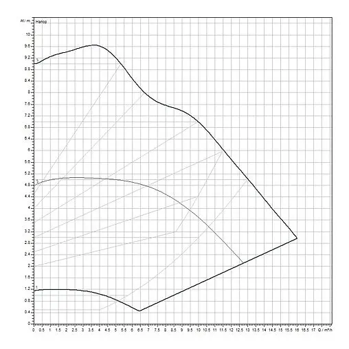Насос циркуляционный Wilo Yonos MAXO 32/0.5-11 2210114