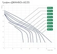 Станция автоматического водоснабжения Джилекс Джамбо 60/35 Н-24 4022 Станция автоматического водоснабжения Джилекс Джамбо 60/35 Н-24 4022