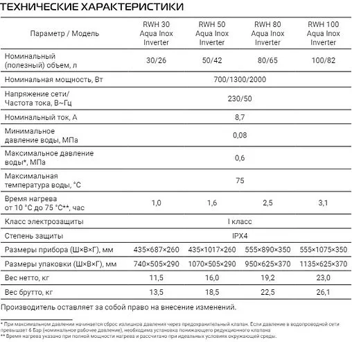 Водонагреватель накопительный электрический Royal Thermo RWH 30 Aqua Inox Inverter Водонагреватель накопительный электрический Royal Thermo RWH 30 Aqua Inox Inverter