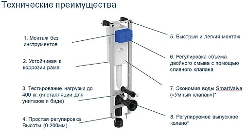 Инсталляция для подвесного унитаза Ideal Standard Prosys Eco FRAME M E233267