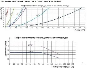 Клапан обратный пружинный ½"в x ½"в Rommer RVC-0001-000015 Клапан обратный пружинный ½"в x ½"в Rommer RVC-0001-000015, 5