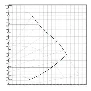 Насос циркуляционный Wilo Yonos MAXO 50/0.5-8 2120649 Насос циркуляционный Wilo Yonos MAXO 50/0.5-8 2120649, 3