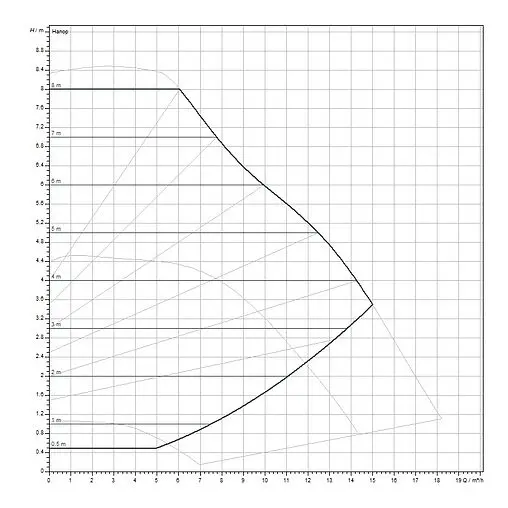 Насос циркуляционный Wilo Yonos MAXO 50/0.5-8 2120649