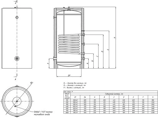 Бойлер косвенного нагрева с возможностью установки ТЭНа S-Tank P 150 (19.2 кВт) 4.0001