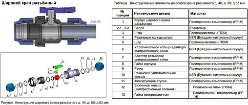 Кран шаровый с американкой для пнд трубы 50мм x 50мм ТПК-Аква 99555
