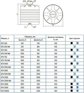 Бак для воды Aquatech ATV 5000 синий ECH(A)ATV-05000B-S Бак для воды Aquatech ATV 5000 синий ECH(A)ATV-05000B-S, 2